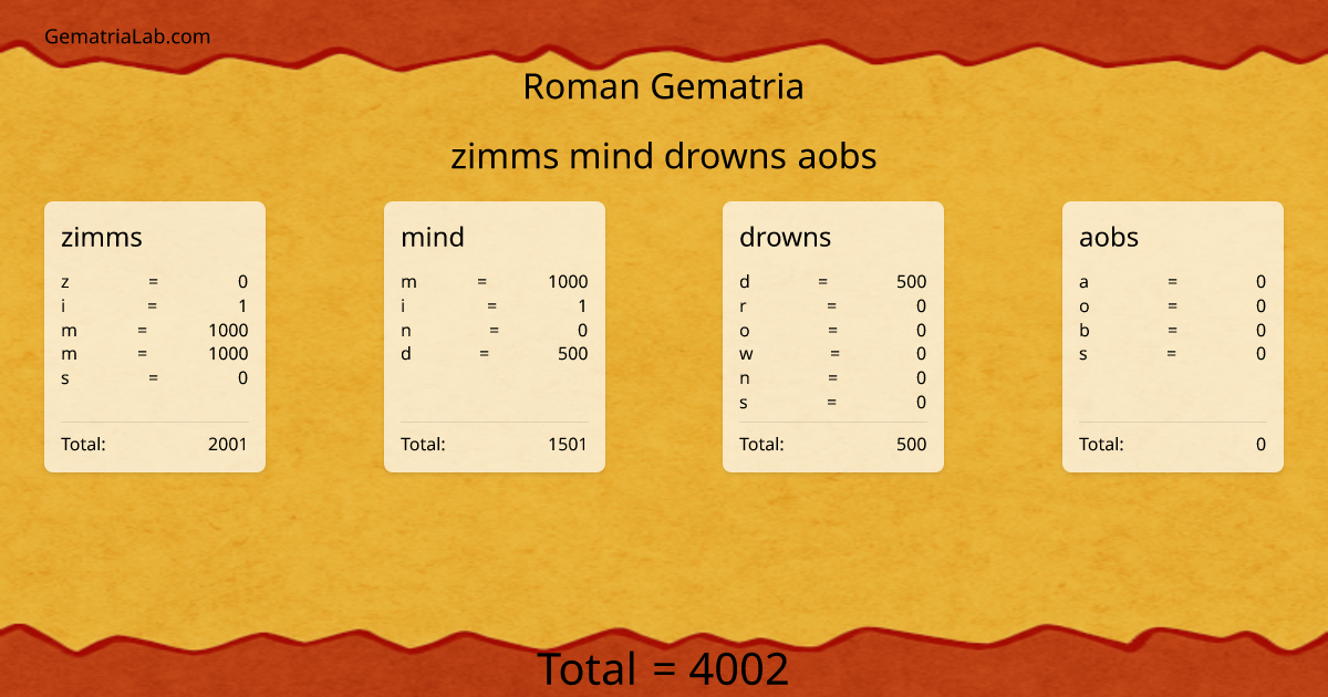 zimms mind drowns aobs in roman Gematria